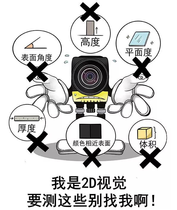 2D機(jī)器視覺和3D機(jī)器視覺的對比插圖2