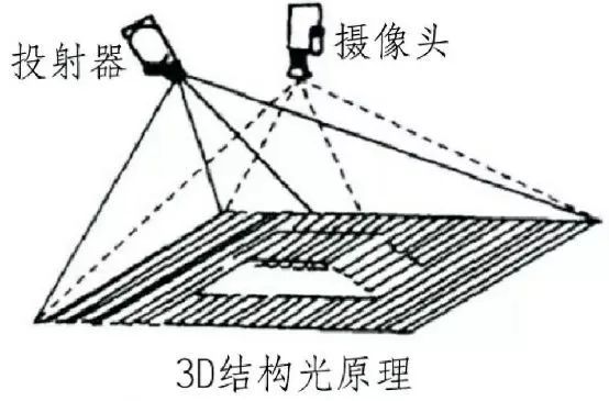 2D機(jī)器視覺和3D機(jī)器視覺的對比插圖5