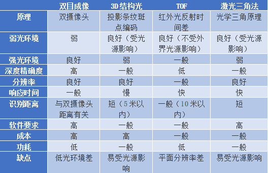 2D機(jī)器視覺和3D機(jī)器視覺的對比插圖7