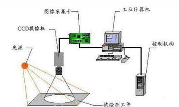 你知道SMT\FPC\PCB都用上視覺檢測設(shè)備了嗎?插圖
