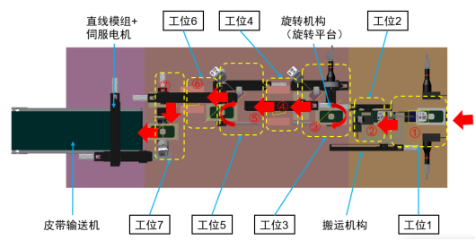 全自動化機器視覺，成就手機玻璃瑕疵高效檢測