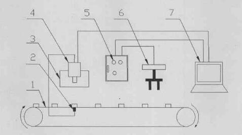 機(jī)器視覺組成機(jī)構(gòu)框架.jpg