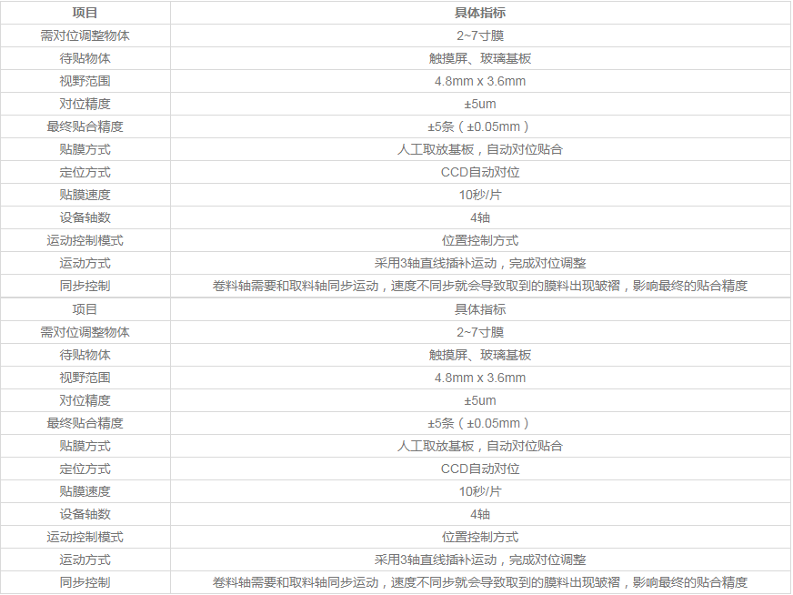 CCD自動對位系統(tǒng)(真空貼合設備應用)插圖 CCD自動對位系統(tǒng)(真空貼合設備應用)-機器視覺_視覺檢測設備_3D視覺_缺陷檢測