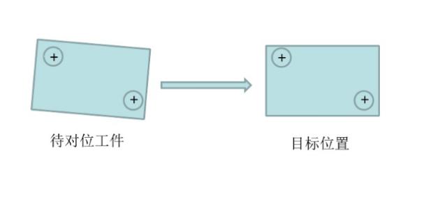 CCD視覺對位系統(tǒng)+絲印機=CCD自動對位網(wǎng)刷絲印插圖1 CCD視覺對位系統(tǒng)+絲印機=CCD自動對位網(wǎng)刷絲印-機器視覺_視覺檢測設(shè)備_3D視覺_缺陷檢測
