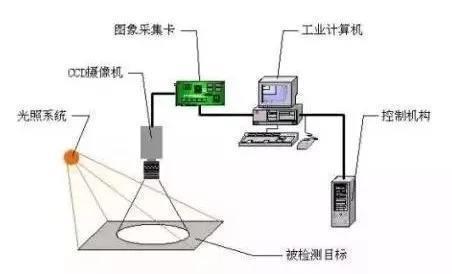 pcb缺陷檢測，pcb視覺檢測方案插圖1