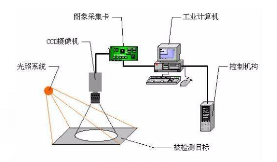 CCD視覺定位檢測:手機殼瑕疵缺陷檢測案例插圖2 CCD視覺定位檢測:手機殼瑕疵缺陷檢測案例-機器視覺_視覺檢測設備_3D視覺_缺陷檢測
