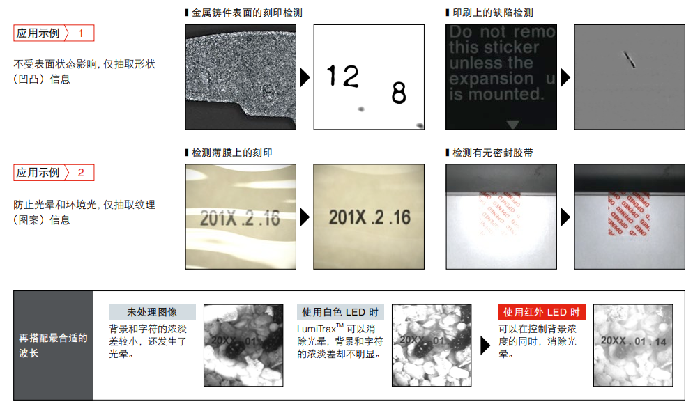 機(jī)器視覺檢測(cè)應(yīng)用