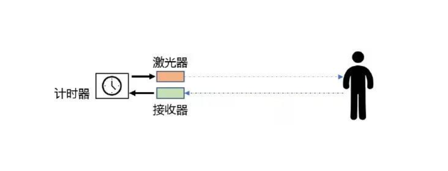 機器視覺是什么？為什么很多工業(yè)、人工智能都裝配上了插圖1