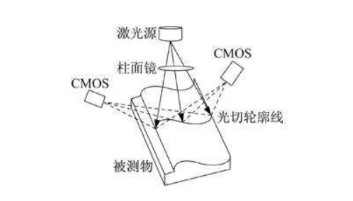 機器視覺是什么？為什么很多工業(yè)、人工智能都裝配上了插圖2