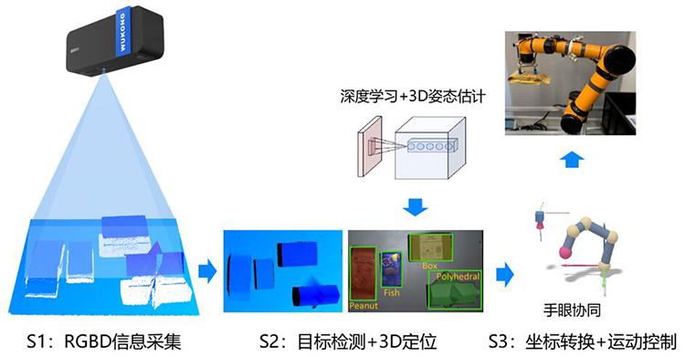 3D雙目視覺引導機器人系統(tǒng)（3D視覺引導自動上下料系統(tǒng)）插圖