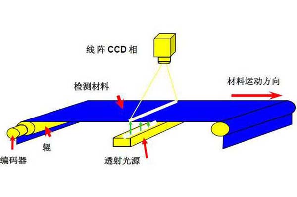 工業(yè)機器視覺定位系統(tǒng)（汽車零部件金屬軸檢測方案）插圖2