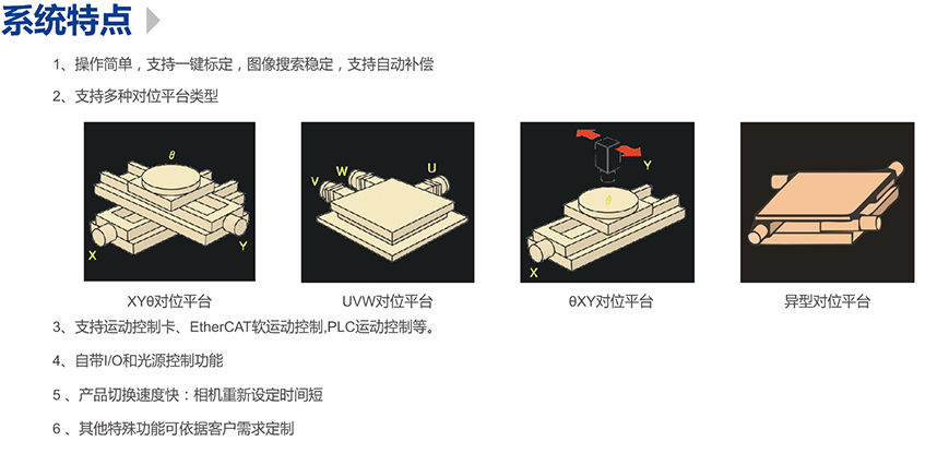 精密對(duì)位平臺(tái)，精密平臺(tái)視覺(jué)對(duì)位系統(tǒng)插圖1