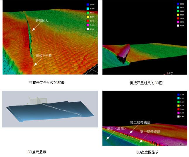 輪胎視覺(jué)檢測(cè)?，汽車輪胎外觀3D視覺(jué)檢測(cè)系統(tǒng)插圖4