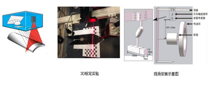 輪胎視覺(jué)檢測(cè)?，汽車輪胎外觀3D視覺(jué)檢測(cè)系統(tǒng)插圖3