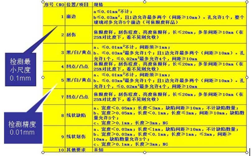 液晶屏幕視覺檢測，液晶屏幕劃痕污點缺陷檢測方案插圖10