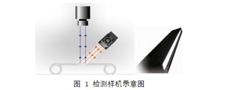 液晶屏幕視覺檢測，液晶屏幕劃痕污點缺陷檢測方案插圖1