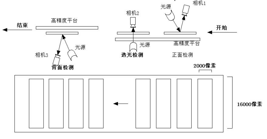 液晶屏幕視覺檢測，液晶屏幕劃痕污點缺陷檢測方案插圖2