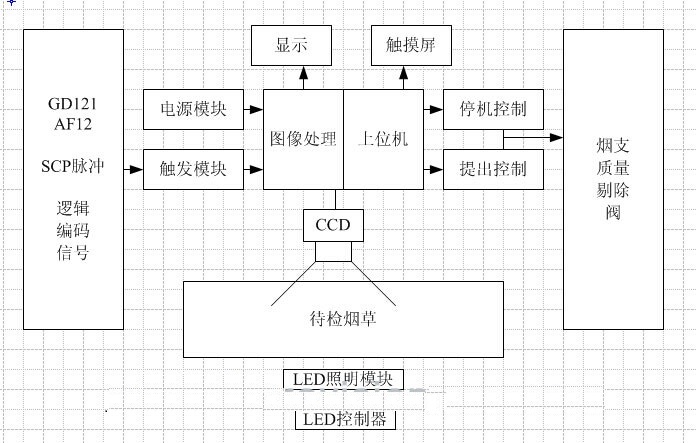 煙支鋼印檢測（煙支鋼印視覺檢測系統(tǒng)）插圖