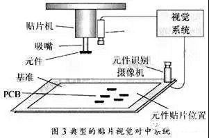 貼片機(jī)視覺系統(tǒng)，讓貼片機(jī)更智能高效插圖2