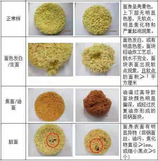 泡面視覺檢測(cè)技術(shù)（方便面外觀缺陷檢測(cè)系統(tǒng)）插圖