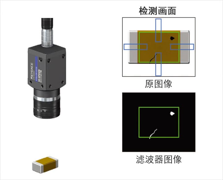 機(jī)器視覺(jué):外觀檢測(cè)系統(tǒng)（異物/瑕疵/缺陷）插圖6