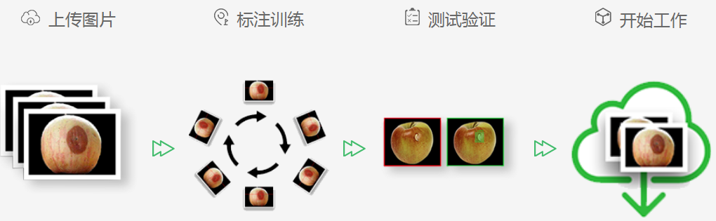 深度學(xué)習(xí)視覺(jué)檢測(cè)系統(tǒng)插圖
