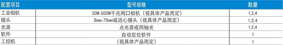 工業(yè)機(jī)器視覺:自動(dòng)定位系統(tǒng)插圖1