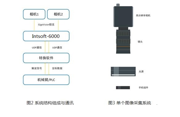 手機導光板視覺定位引導解決方案插圖1