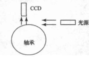 機(jī)器視覺滾動軸承表面缺陷檢測應(yīng)用分析插圖3