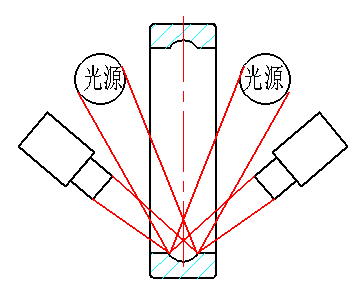 機(jī)器視覺滾動軸承表面缺陷檢測應(yīng)用分析插圖4