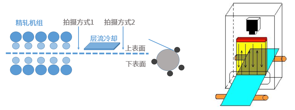 金屬產(chǎn)品表面瑕疵檢測系統(tǒng)解決方案插圖2