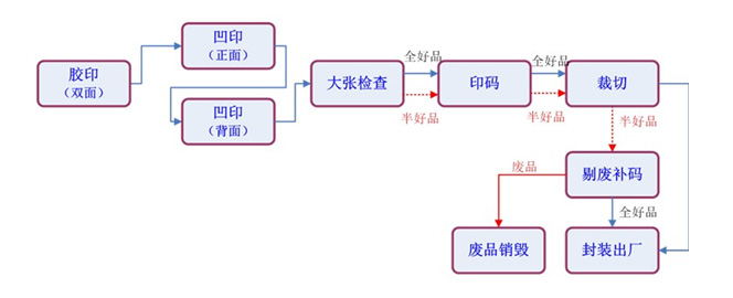 印刷視覺(jué)檢測(cè)，機(jī)器視覺(jué)印刷缺陷檢測(cè)系統(tǒng)插圖