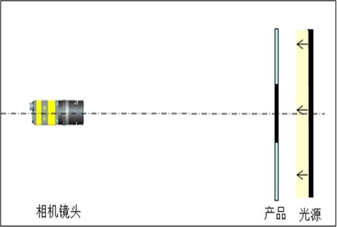 干燥劑視覺檢測系統(tǒng)插圖2