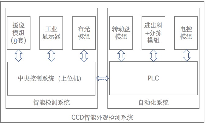 薄膜電容視覺檢測，薄膜電容外觀瑕疵缺陷檢測設(shè)備系統(tǒng)插圖1