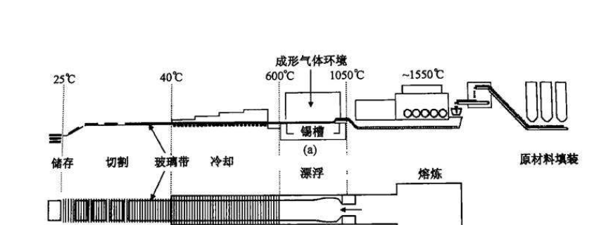 平板玻璃表面缺陷視覺檢測系統(tǒng)插圖