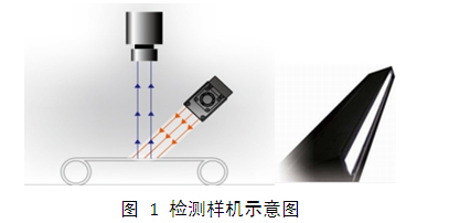 LCD液晶屏視覺檢測(cè)設(shè)備(瑕疵、缺陷、劃痕檢測(cè)系統(tǒng)）插圖1