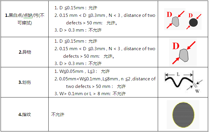 LCD液晶屏視覺檢測(cè)設(shè)備(瑕疵、缺陷、劃痕檢測(cè)系統(tǒng)）插圖8