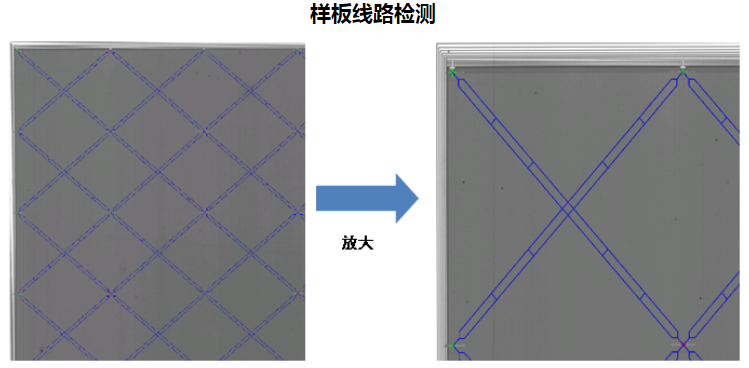 ITO導(dǎo)電玻璃深度學(xué)習(xí)視覺缺陷檢測(cè)系統(tǒng)插圖2