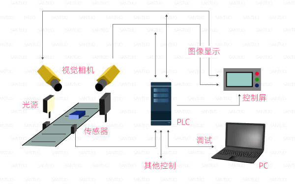 產(chǎn)品表面缺陷檢測可以檢測出哪些內(nèi)容？插圖