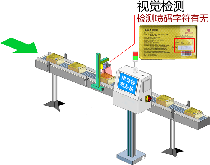 包裝盒噴碼字符有無(wú)視覺檢測(cè)系統(tǒng)插圖1