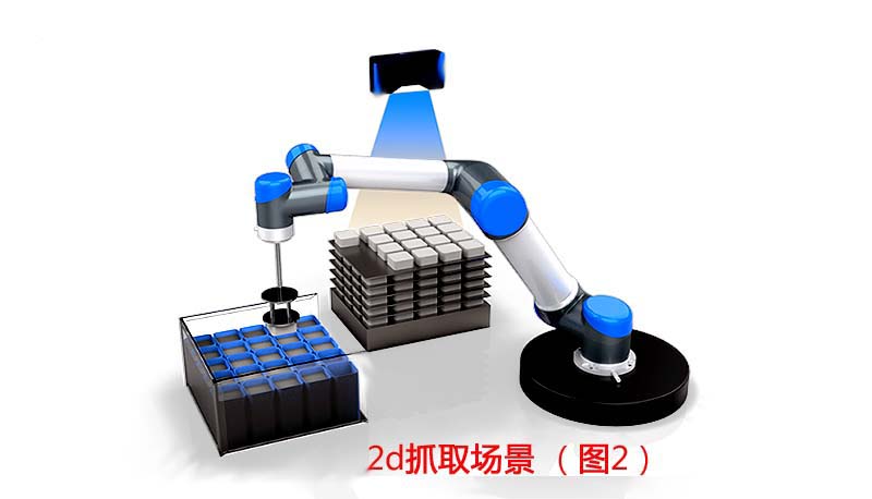 3D相機(jī)無(wú)序抓取系統(tǒng)方案插圖