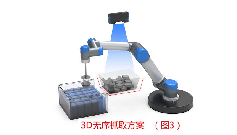 3D相機(jī)無(wú)序抓取系統(tǒng)方案插圖1