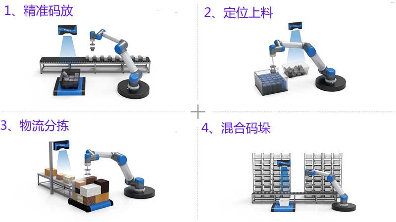 3D相機(jī)無(wú)序抓取系統(tǒng)方案插圖2