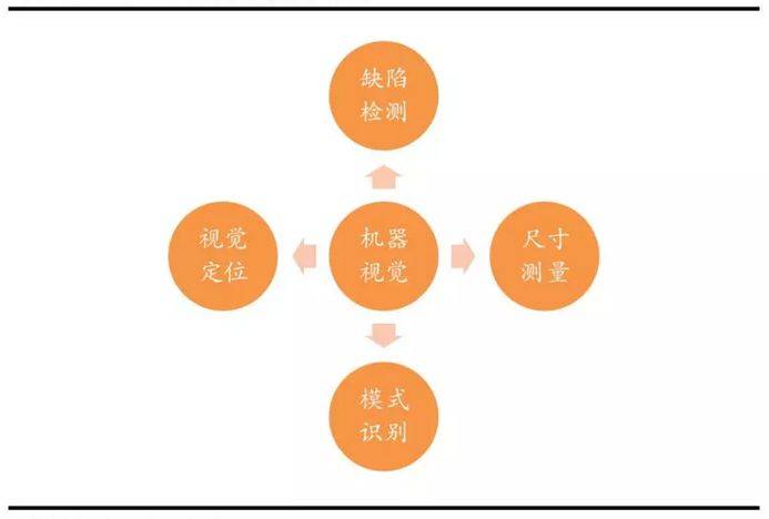 工業(yè)視覺(jué)：制造業(yè)高度自動(dòng)化的關(guān)鍵點(diǎn)插圖2