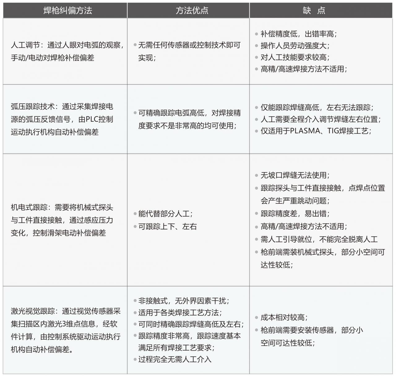 視覺(jué)焊縫跟蹤系統(tǒng)（激光視覺(jué)焊縫跟蹤系統(tǒng)）-機(jī)器視覺(jué)_視覺(jué)檢測(cè)設(shè)備_3D視覺(jué)_缺陷檢測(cè)