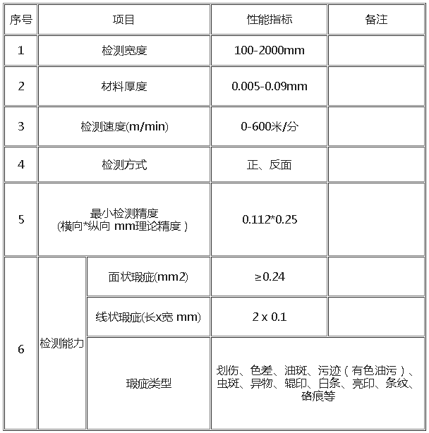 鋁箔瑕疵缺陷外觀表面視覺檢測系統(tǒng)插圖1