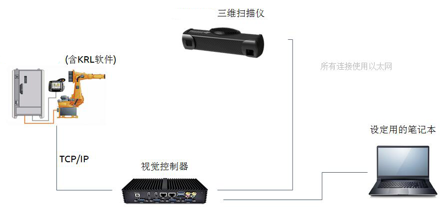 汽車零部件無(wú)序抓取解決方案插圖1