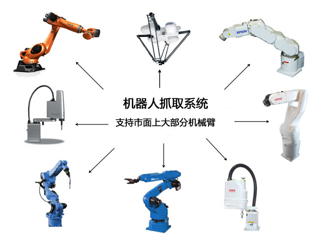 機(jī)器人視覺定位抓取哪家好？插圖1