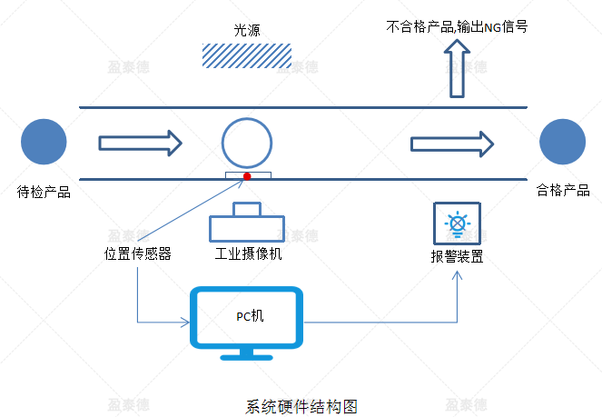 牙刷彈簧檢測(cè)（電動(dòng)牙刷外觀缺陷視覺(jué)檢測(cè)方案）插圖3
