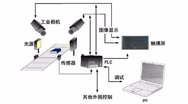 缺陷檢測(cè)設(shè)備都能檢測(cè)哪些地方？插圖